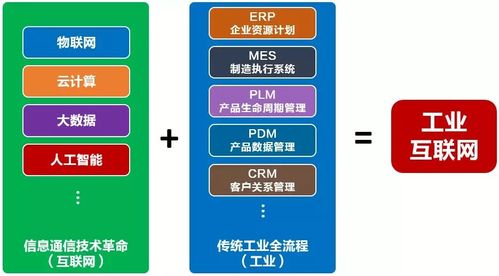 文化與信息技術(shù)的融合開發(fā) 數(shù)字時代的新機遇