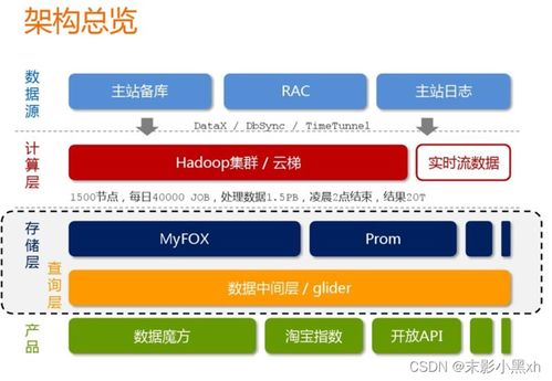 天津科技大學2023年信息系統(tǒng)開發(fā)實踐調(diào)研報告——基于批發(fā)零售領(lǐng)域的信息系統(tǒng)應用現(xiàn)狀分析