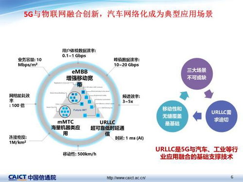 車聯網關鍵技術透視與最新發(fā)展 信息技術開發(fā)視角下的演進與突破