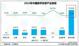 信息技術(shù)驅(qū)動(dòng)創(chuàng)意未來 杭州市文化創(chuàng)意產(chǎn)業(yè)辦公室打造'創(chuàng)意天堂'新引擎