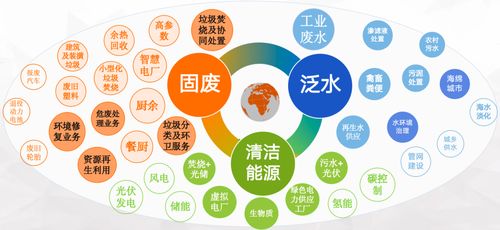 對標(biāo)“十五五”規(guī)劃，吳永新詳解光大環(huán)境科技化發(fā)展戰(zhàn)略與信息技術(shù)開發(fā)路徑